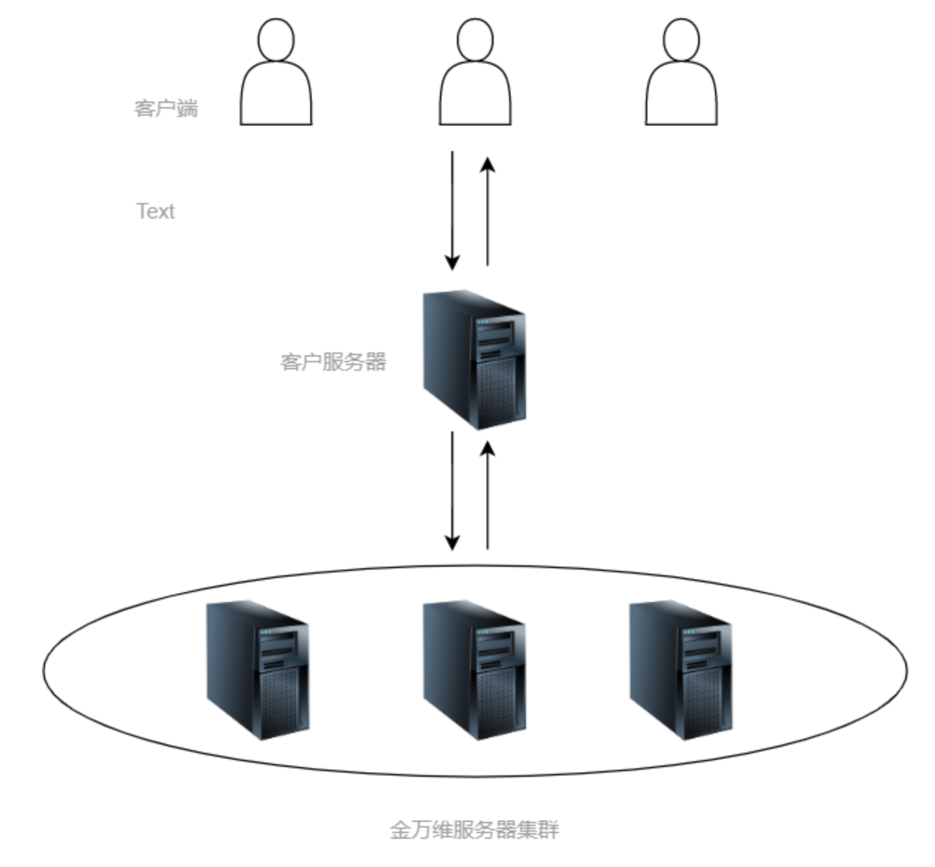 内网穿透教程，快解析公网版本与内网版本的区别