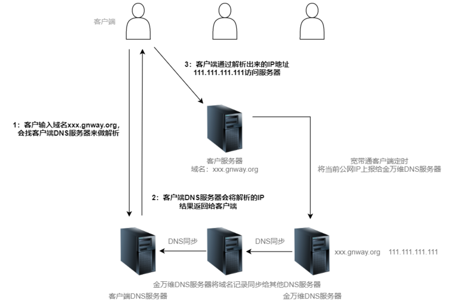 内网穿透教程，快解析公网版本与内网版本的区别