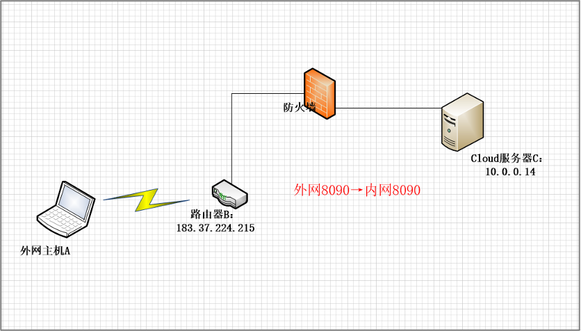 K3Cloud外网访问配置解析教程