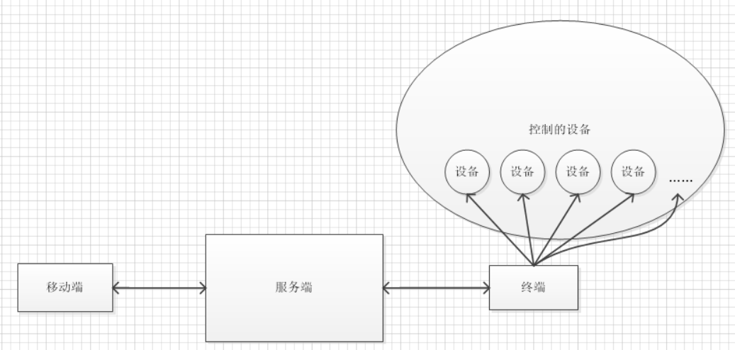 快解析助力企业实现IoT物联网远程控制