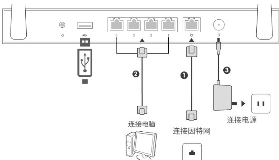 快解析助力企业实现远程数据采集