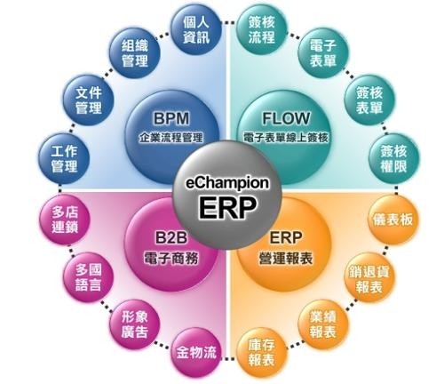 快解析的ERP远程管理解决方案
