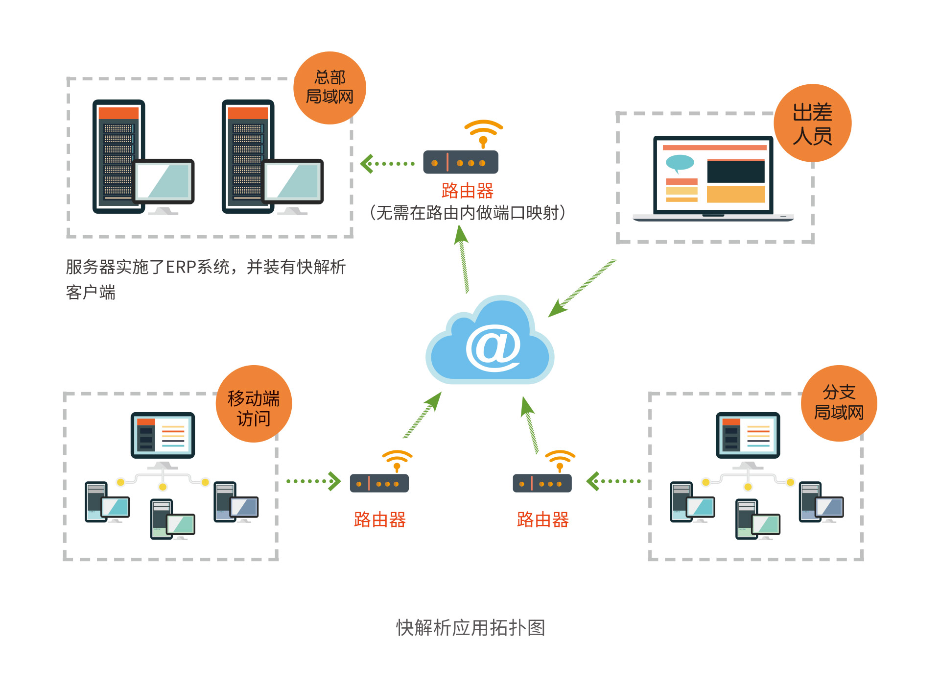 快解析助力中核设计院无公网环境访问内部ERP