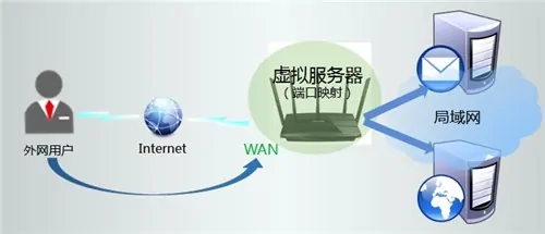 端口映射教程vs快解析内网穿透